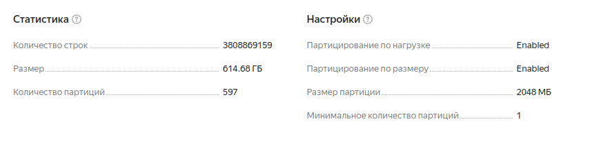 Таблица place_product: почти 4 миллиарда строк, 632 ГБ данных, 598 партиций